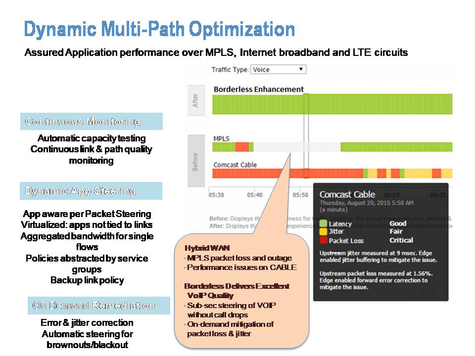 SDWAN#4business!