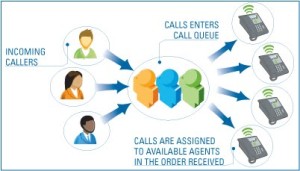 call queue meaning